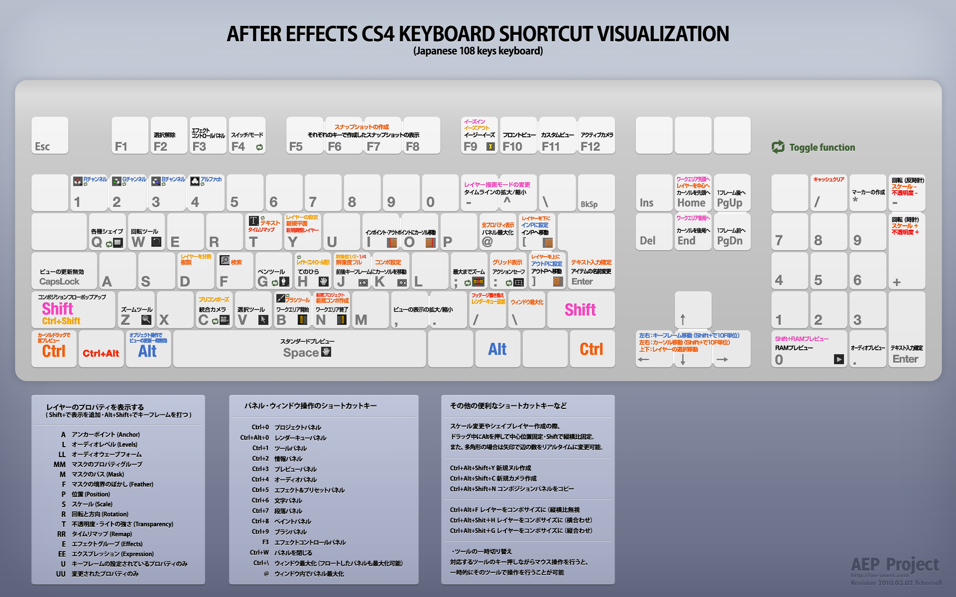 キーボードショートカット ビジュアライゼーション Cs4 At Aep Project