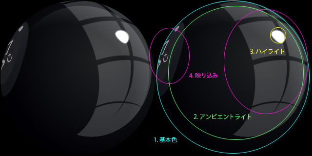 光沢のある球面の表現 At Aep Project