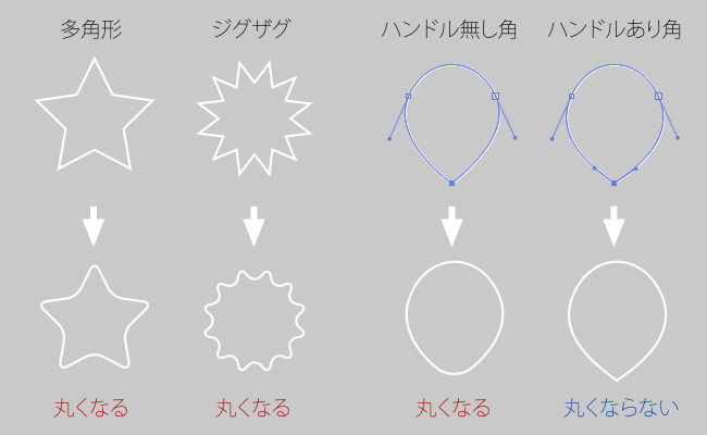 シェイプレイヤーのパスのオフセットについて